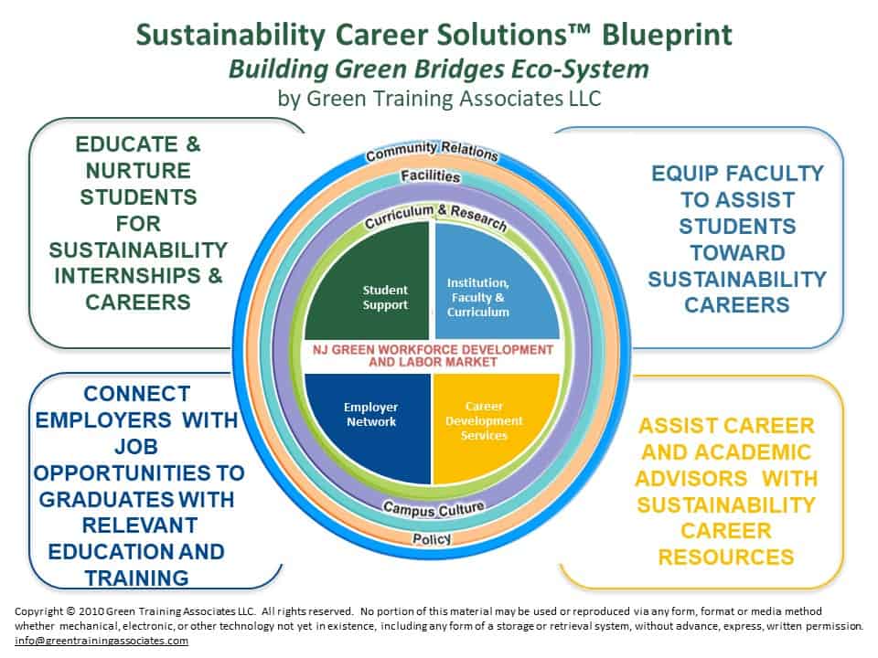 Sustainability And Green Careers - Green Training Associates, LLC