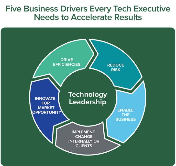 Five-Business-Drivers_featured-image